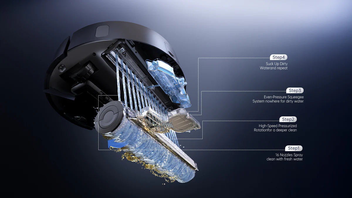 A 4-Step Cleaning System you can Trust