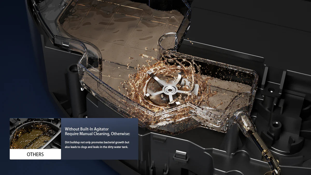 Innovative Five-Blade Agitator System The 360°Deep-Clean Engine